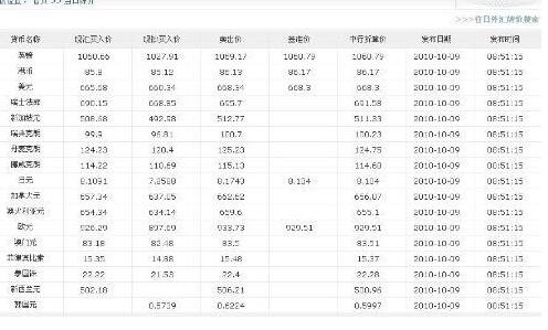 人民币和韩元的汇率_韩元和人民币的汇率现在是多少_人民币对澳币汇率 今日汇率