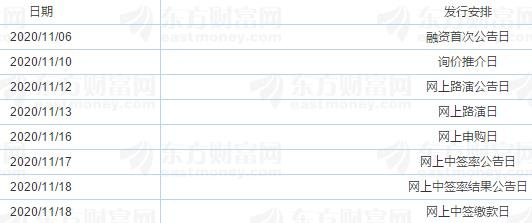 東亞藥業(yè)IPO初步詢價(jià)及推介公告日程.jpg 東亞藥業(yè)IPO初步詢價(jià)及推介公告日程.jpg