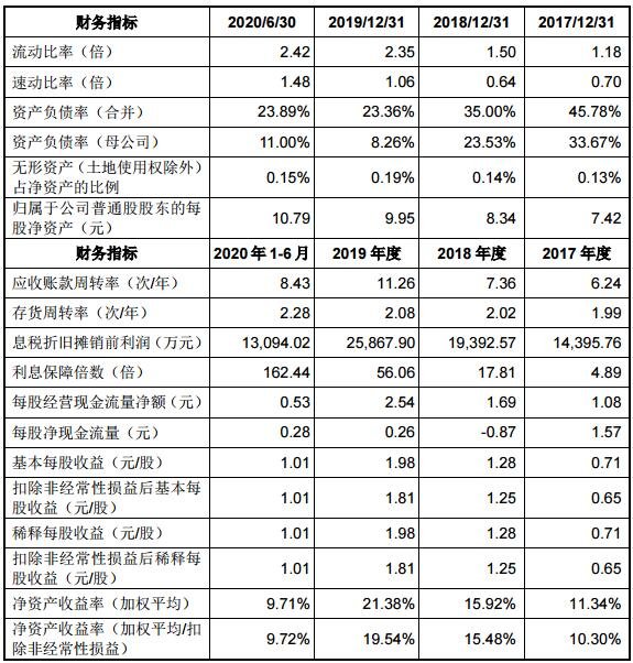 公司財(cái)務(wù)指標(biāo).jpg 公司財(cái)務(wù)指標(biāo).jpg