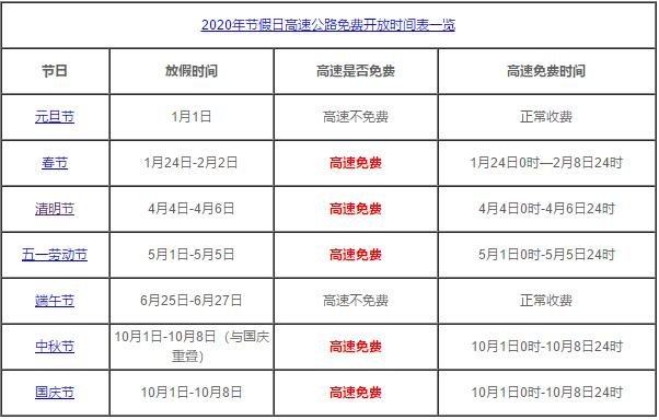 2020年高速免費時間一覽表.jpg