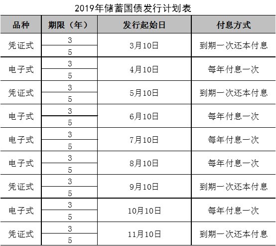 电子式储蓄国债