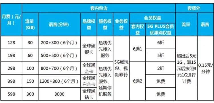 三大運營商5g資費.jpg