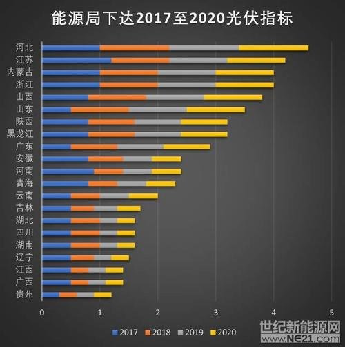 全国光伏前十排名