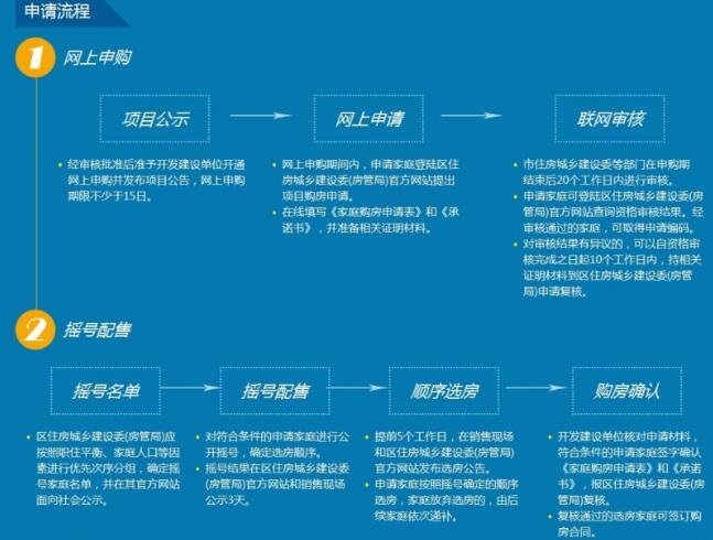 共有產(chǎn)權(quán)房申請流程.jpg 共有產(chǎn)權(quán)房申請流程.jpg