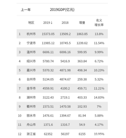 浙江省gdp1.png