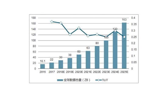 城市人均月收入