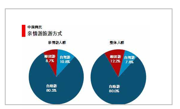 出去旅游保險(xiǎn) 出去旅游保險(xiǎn)