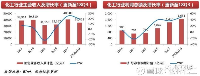 氟化工上市公司