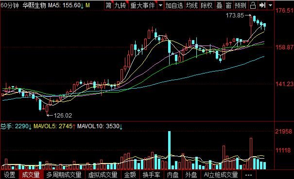 華熙生物股票行情.jpg 華熙生物股票行情.jpg