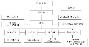 公開發(fā)行公司債券