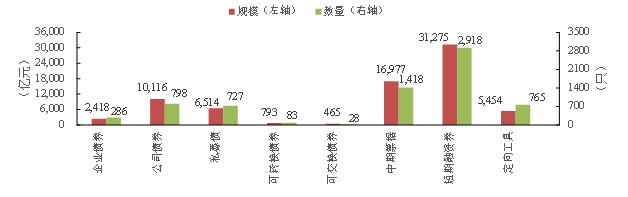 公開發(fā)行公司債券