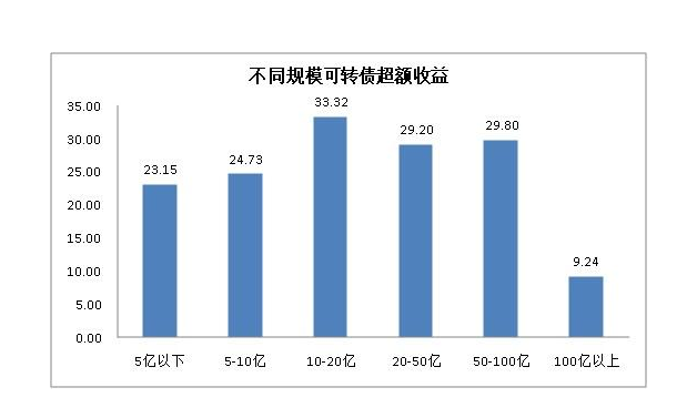 發(fā)行可轉(zhuǎn)債前后股價(jià).png 發(fā)行可轉(zhuǎn)債前后股價(jià).png