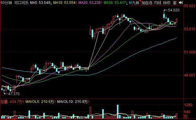 可口可樂股票行情.jpg 可口可樂股票行情.jpg