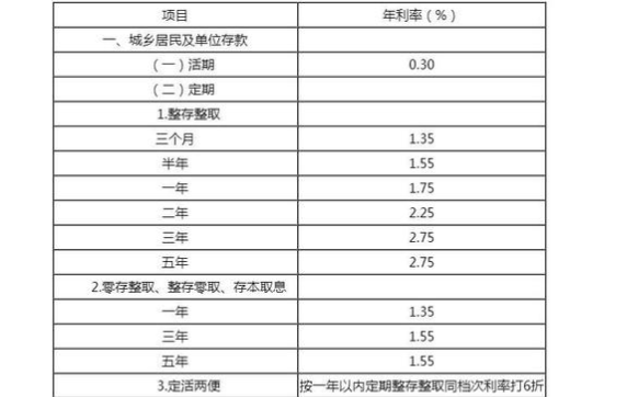 大額存款利率 大額存款利率