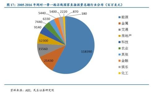 福建一带一路股票