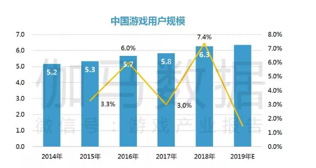 2019全球游戏收入排名