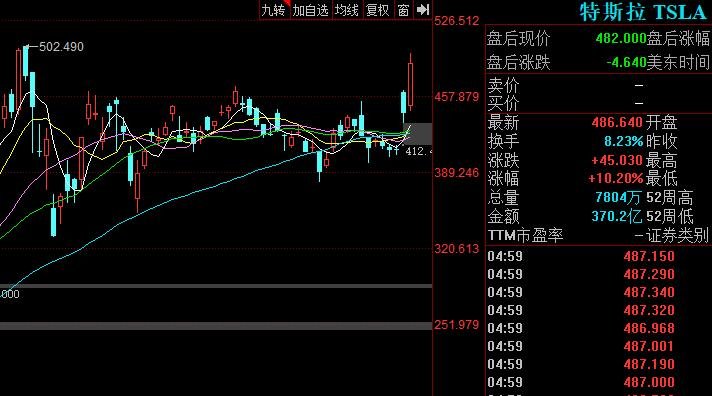 特斯拉股價.jpg