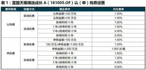 買(mǎi)什么基金好