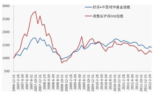 買(mǎi)什么基金好