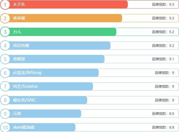 十大乳鐵蛋白奶粉品牌.jpg