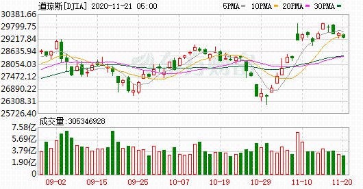 K图 DJIA_0