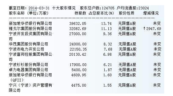 宁波银行股票代码1.png