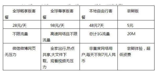 收費(fèi)標(biāo)準(zhǔn).png 收費(fèi)標(biāo)準(zhǔn).png