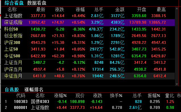 什么是股票創(chuàng)業(yè)版