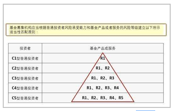 什么是基金理財產(chǎn)品 什么是基金理財產(chǎn)品