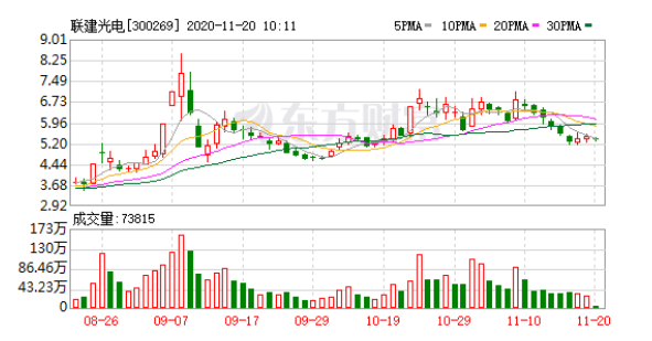 聯(lián)建光電索賠案下月初開審.png 聯(lián)建光電索賠案下月初開審.png