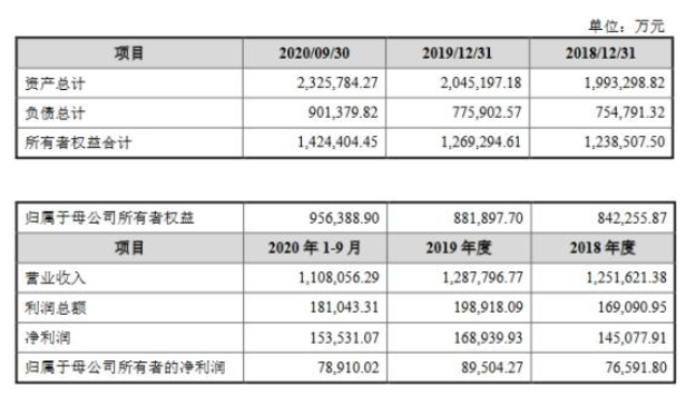中化國際購買揚(yáng)農(nóng)集團(tuán)4成股權(quán) 上交所:標(biāo)的負(fù)債增長快.png 中化國際購買揚(yáng)農(nóng)集團(tuán)4成股權(quán) 上交所:標(biāo)的負(fù)債增長快.png