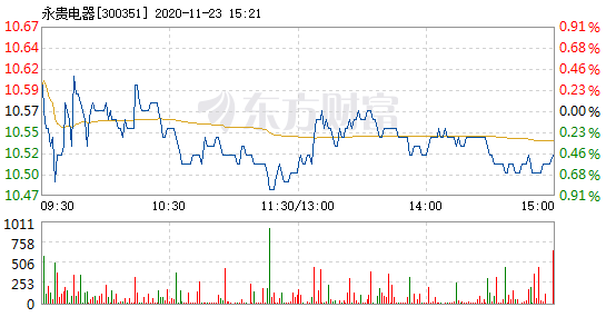 永貴電器.png 永貴電器.png