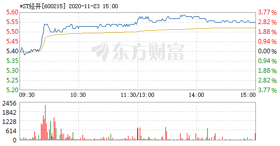 st經(jīng)開.png st經(jīng)開.png