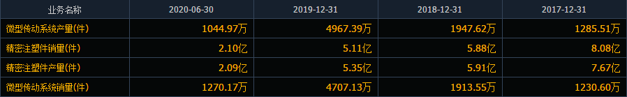 兆威機(jī)電打新收益