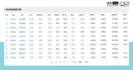 谁是真正的特斯拉概念股 谁是真正的特斯拉概念股