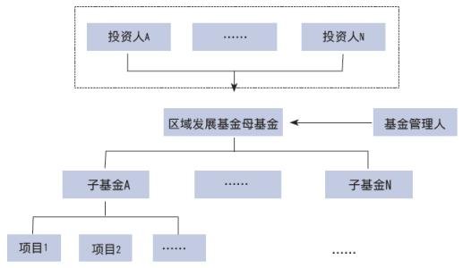 信托投資安全嗎