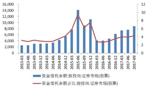 信托投資安全嗎