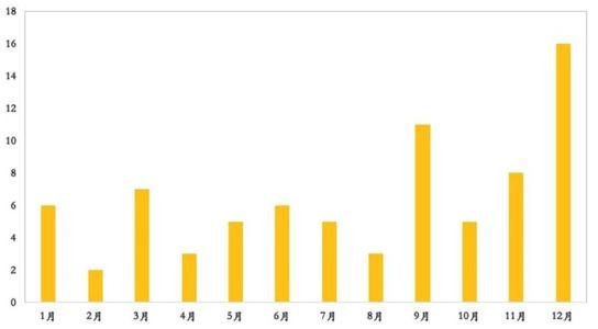 信托投資安全嗎
