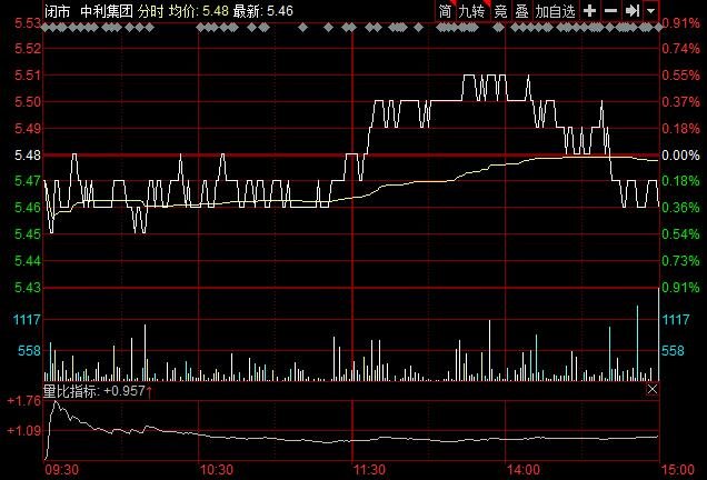 中利科技股票行情.jpg