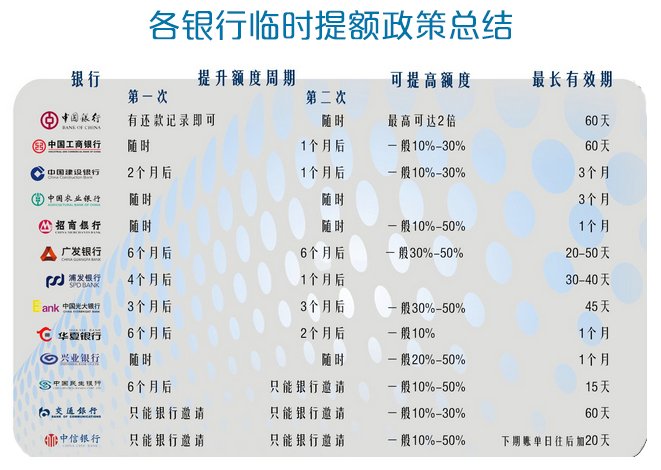 信用卡有额度为什么刷不了