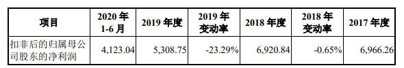 凯龙高科的营收能力 .jpg