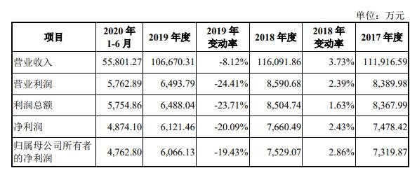 凯龙高科的营收能力.jpg