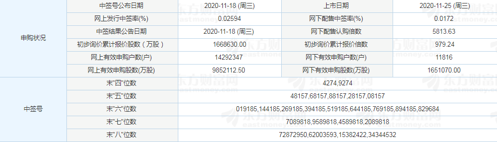 東亞藥業(yè)開板價預(yù)測