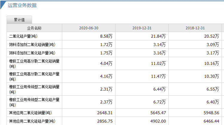 確成股份上市 確成股份上市
