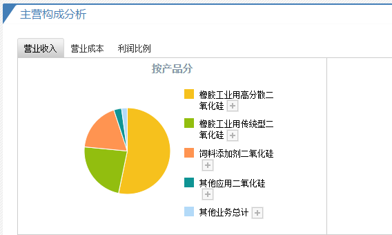 確成股份上市 確成股份上市