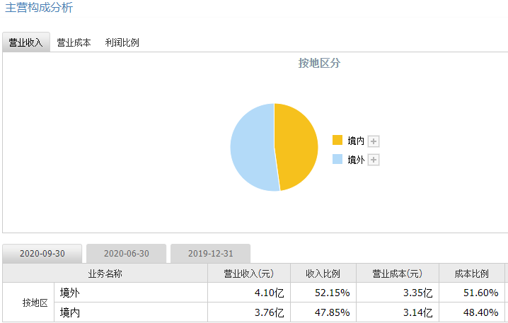 兆龍互連上市 兆龍互連上市