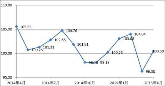 中小企業(yè)融資渠道 中小企業(yè)融資渠道