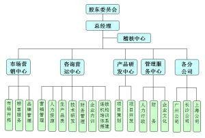中小企業(yè)融資渠道 中小企業(yè)融資渠道