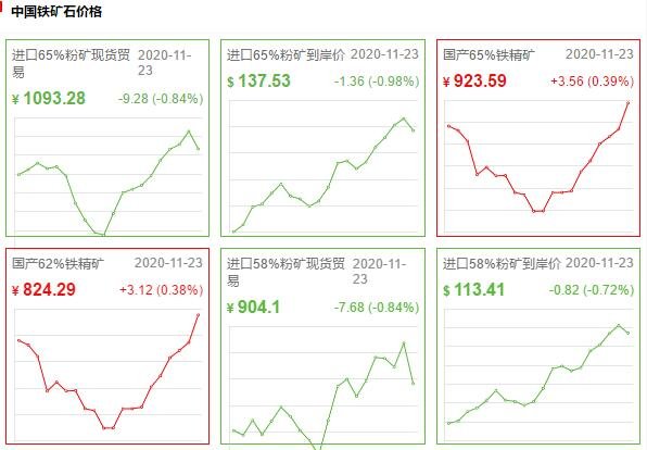 中国铁矿石价格指数.jpg