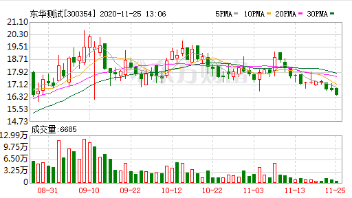 東華測試.png 東華測試.png